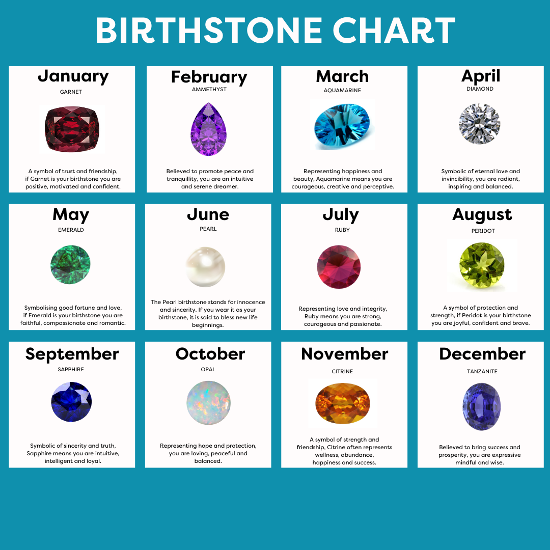 Birthstone chart
