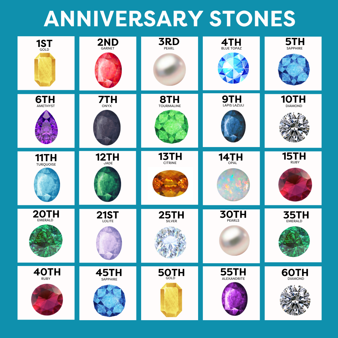 Anniversary stones